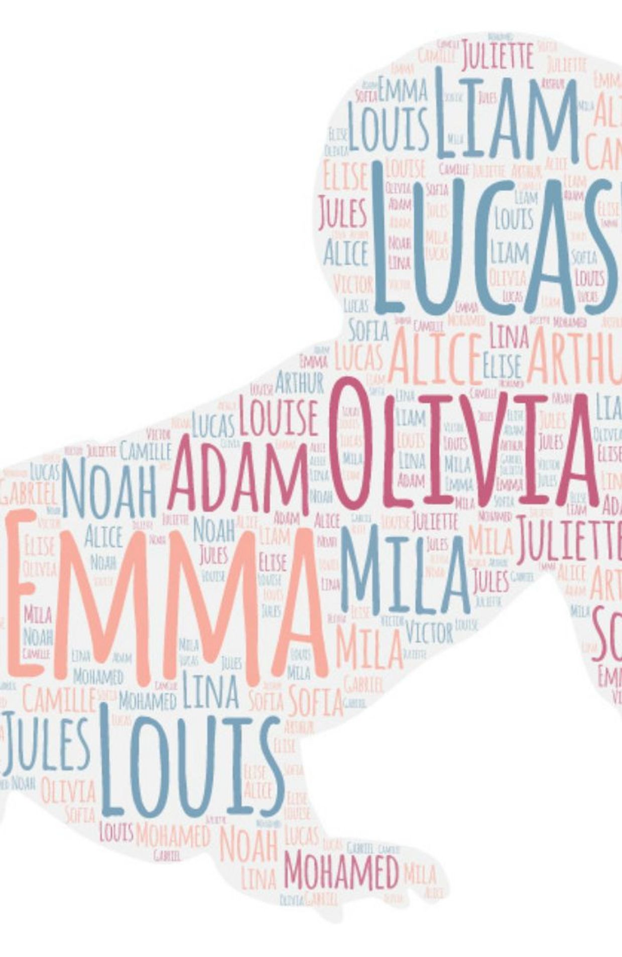 Testez la popularité de votre prénom avec notre graphique interactif - RTBF  Actus