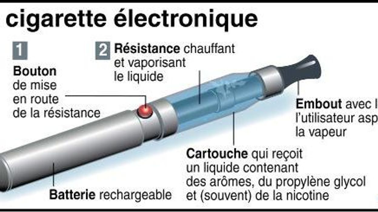 La journe sans tabac sous le signe de la cigarette lectronique - RTBF  Actus