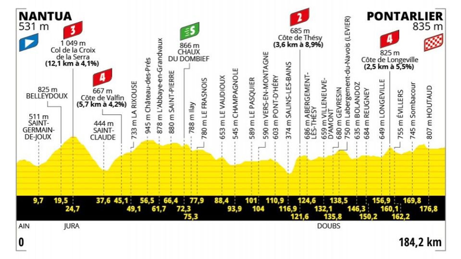 Infos pratiques Tour de France - RTBF Actus