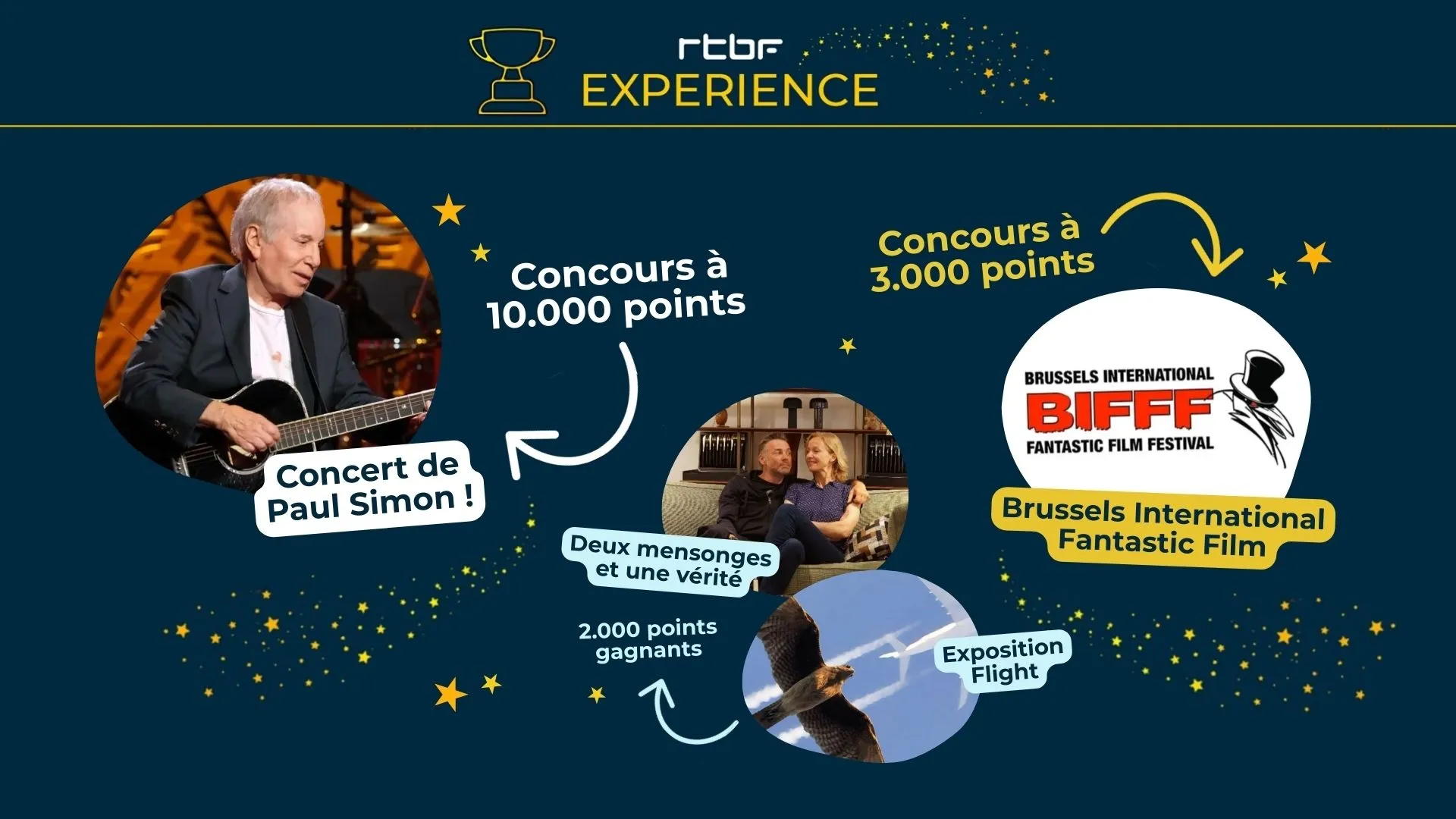 Concours RTBF Experience : F1, concerts, cinéma… à remporter en avril ...