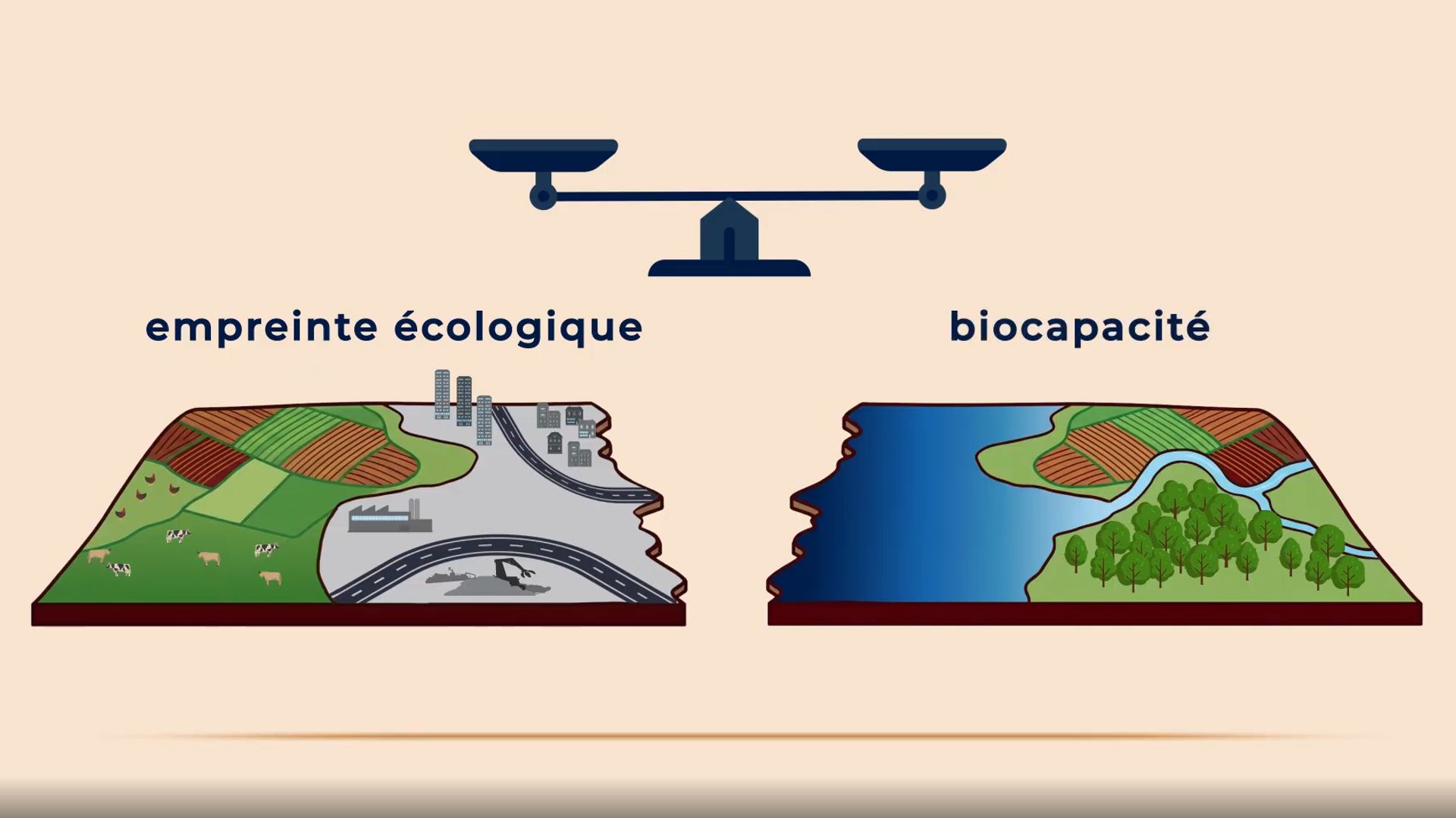 La Belgique atteint son "jour du dépassement" ce samedi 11 avril : comment calcule-t-on les limites de la planète ?