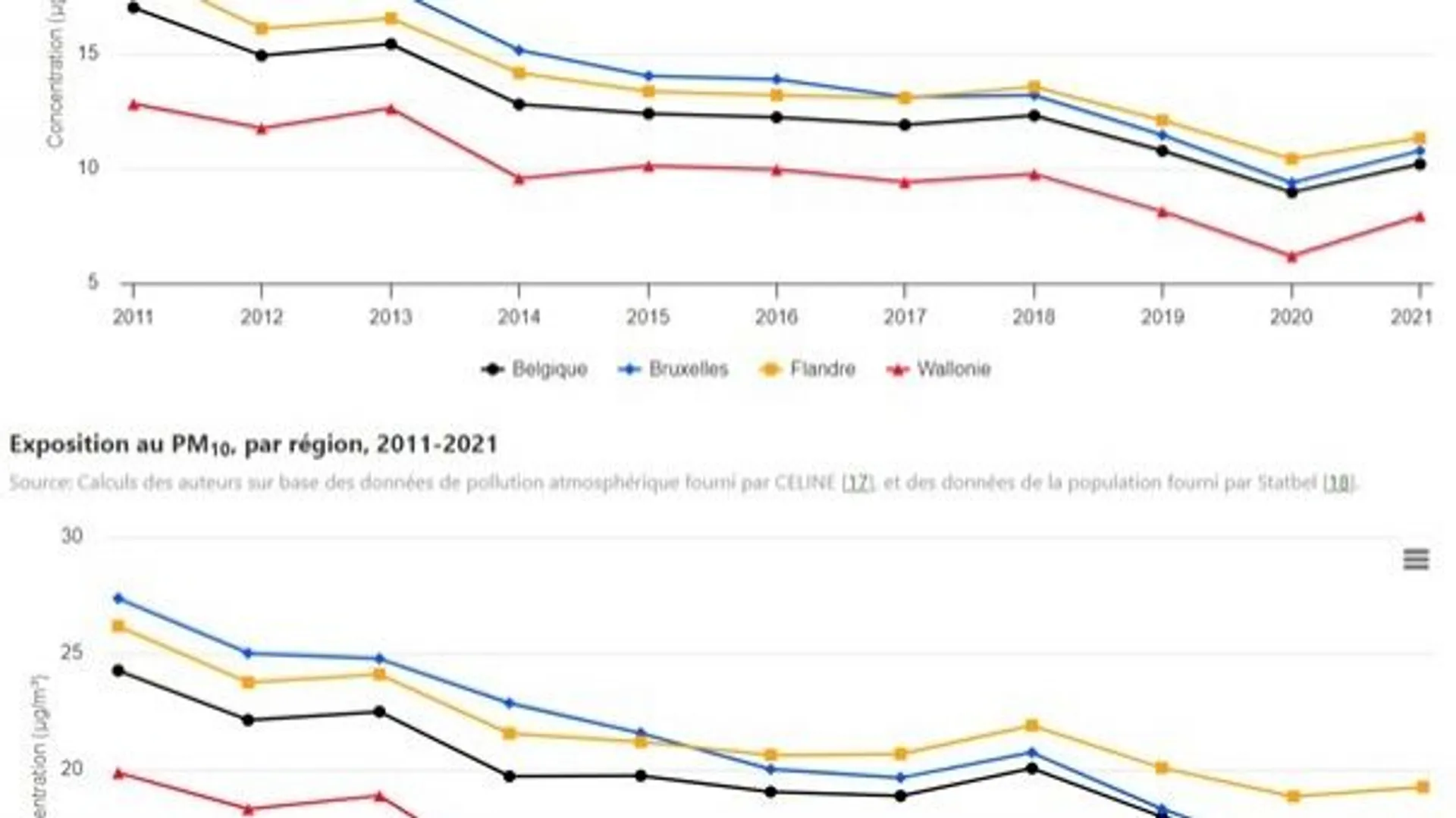 La pollution atmosphérique : grande responsable de la variation de la ...