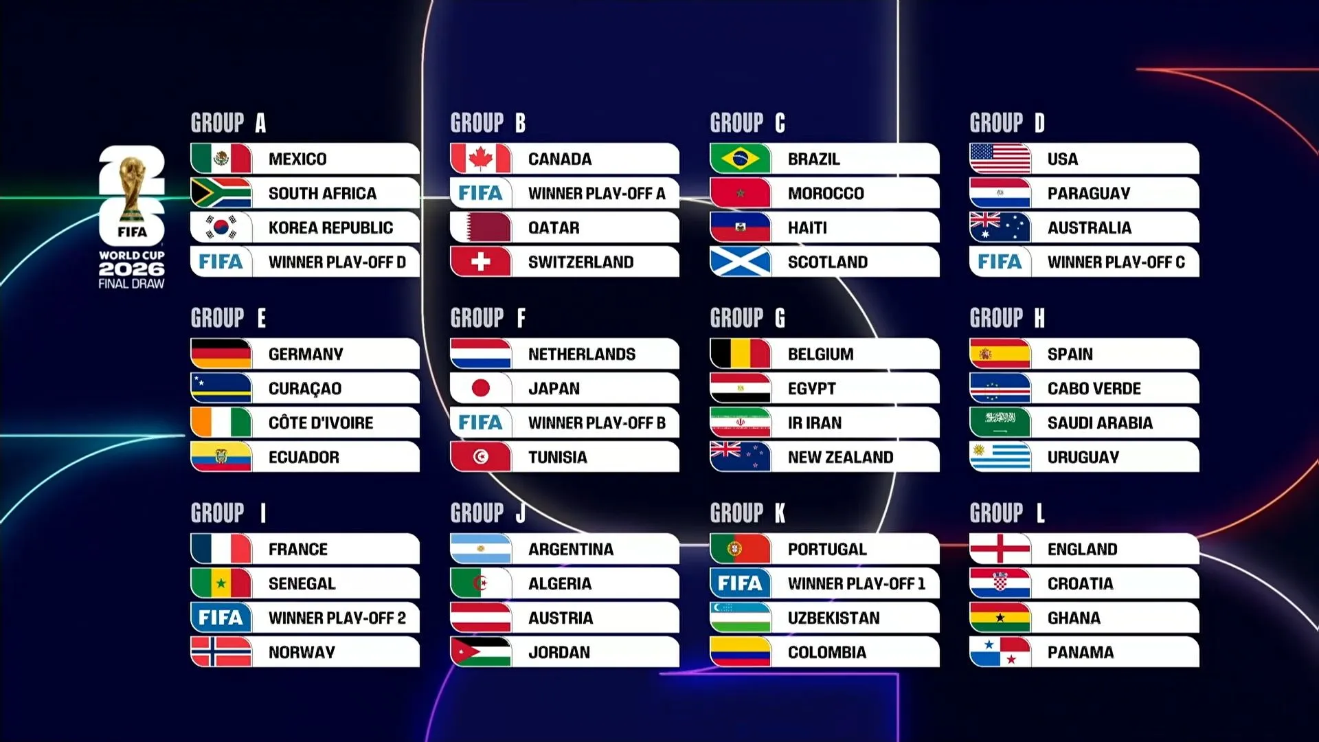 Coupe Du Monde 2026 L Egypte L Iran Et La Nouvelle Z lande Seront coupe-du-monde-2026-l-egypte-l-iran-et-la-nouvelle-z-lande-seront