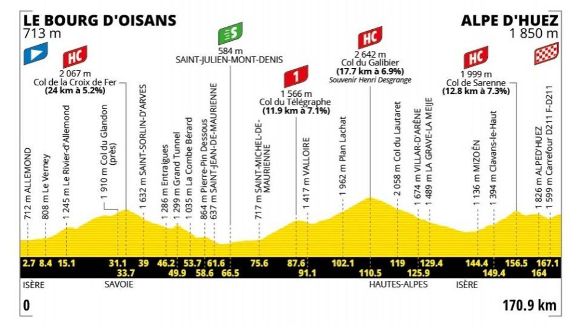 Tour de France 2026 – Le profil de la 20e étape : le cauchemar des sprinteurs lors de l’étape reine