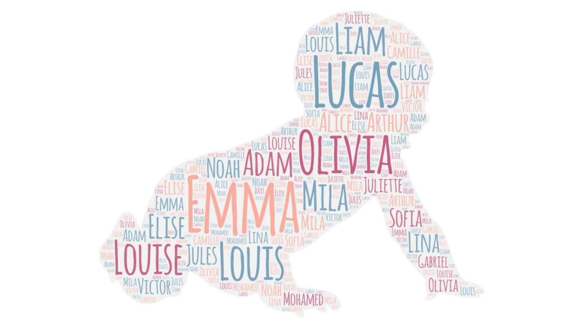 Testez la popularité de votre prénom avec notre graphique interactif - RTBF  Actus