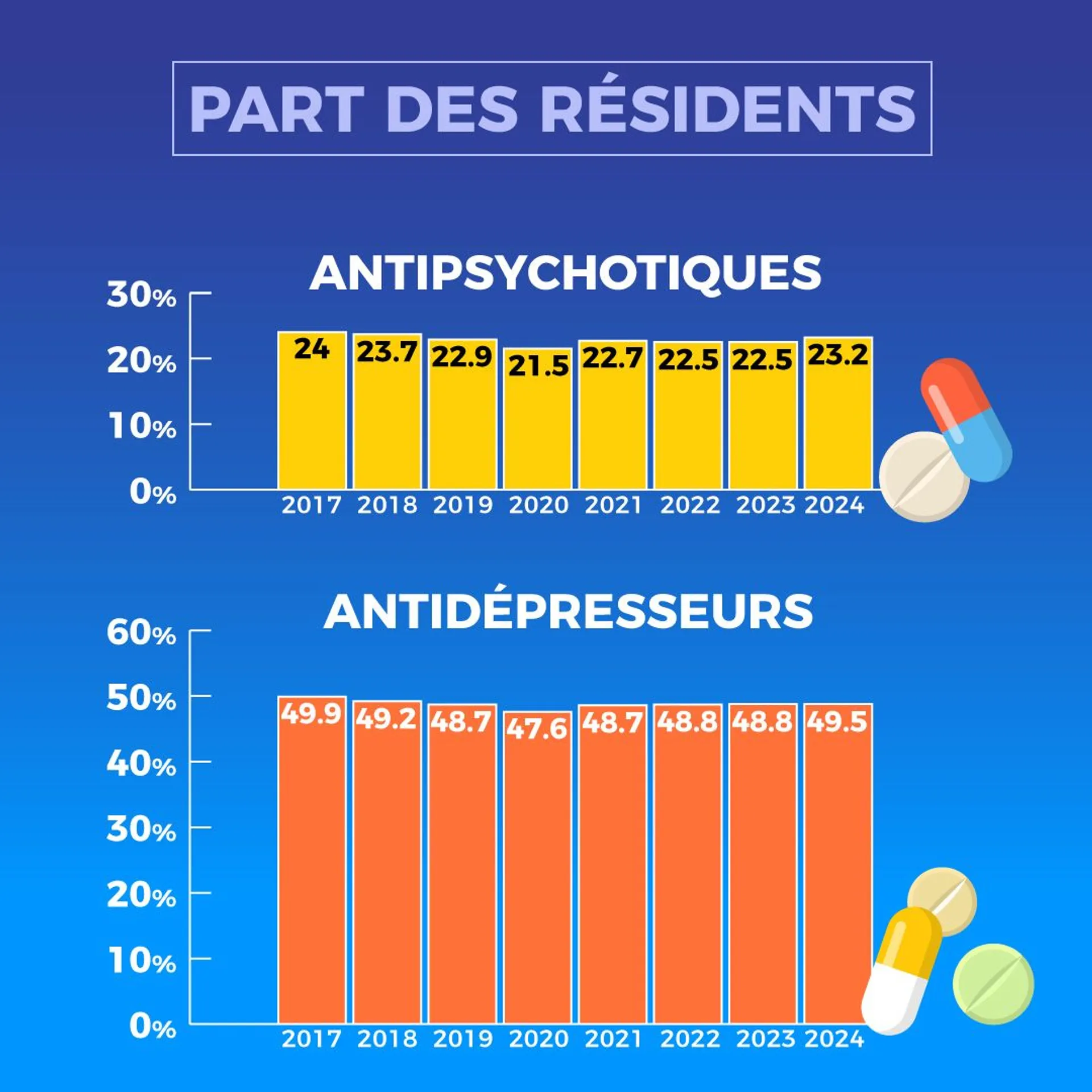 Maisons de repos et de soins près d’une personne sur deux sous — free download