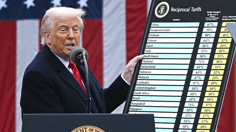 Etats-Unis : le gouvernement a remboursé 100 milliards de dollars de droits de douane et des Etats américains contestent les nouveaux droits
