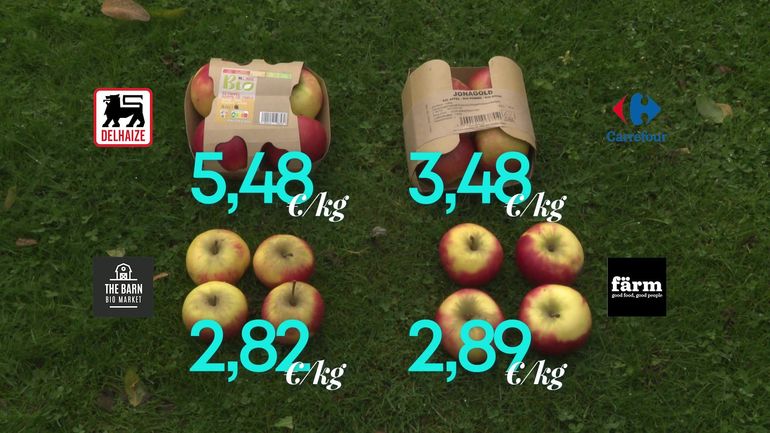 Pourquoi les pommes bio belges coûtent-elles si cher en supermarché ?