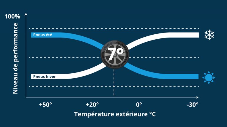 Pneus été : quel impact sur la consommation de votre voiture ?