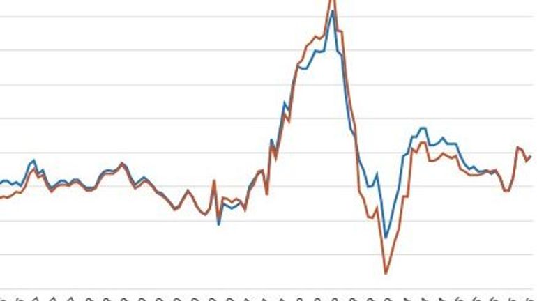 Belgique : l'inflation remonte à 3,6% en juillet, portée par les prix des produits énergétiques