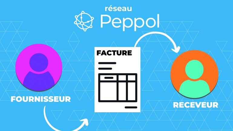 La facturation électronique La facturation électronique