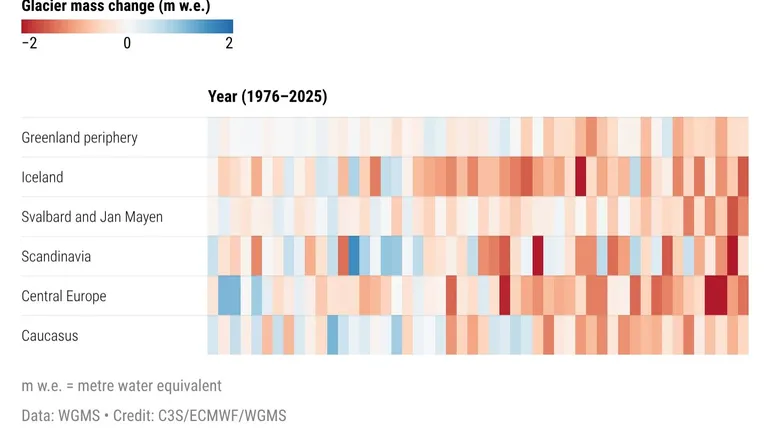 Climatic bands of annual variations in glacial mass for the hydrological years from 1976 to 2025.
