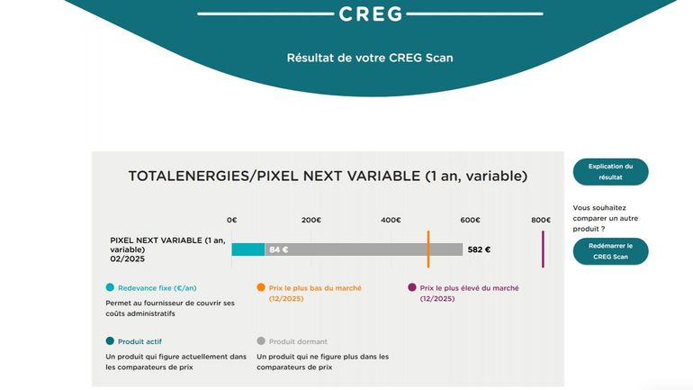 Fournisseurs d’énergies : les Belges, infidèles, font marcher la concurrence