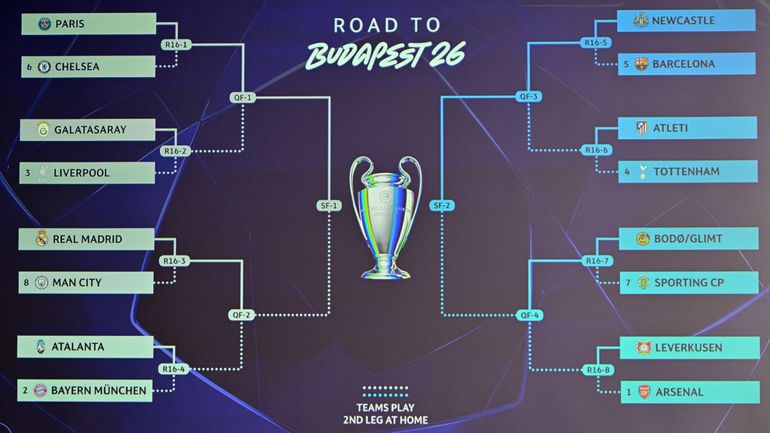 La Ligue des champions indécise avec le nouveau format ? Une étude prouve le contraire