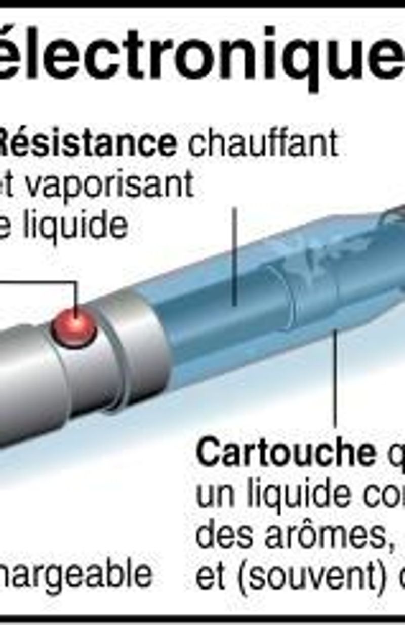 elfbar nachfüll pod läuft aus Cigarette électronique — Wikipédia main image 0